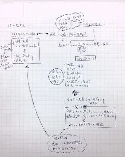 ツールに頼るな 考え方の癖を理解して最適な思考法を見つけ出そう １