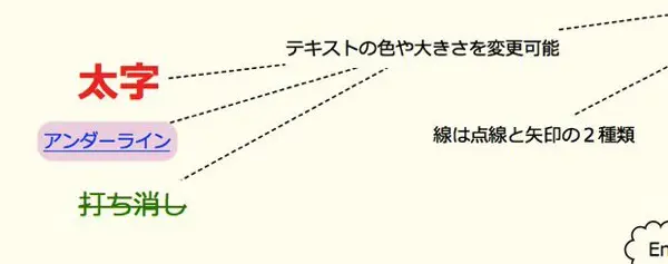Scappleの特徴と使い方 5