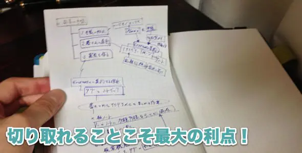 ページを切り取れるノート