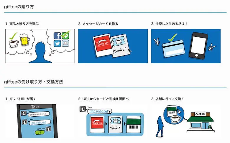住所を知らない友人にパソコンやスマホからプレゼントを贈る５つの方法 2