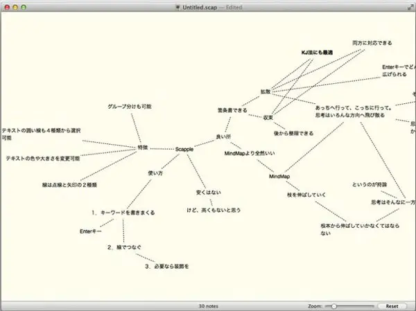 Scappleの特徴と使い方 2