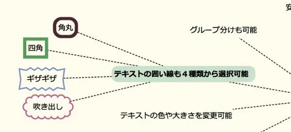Scappleの特徴と使い方 4