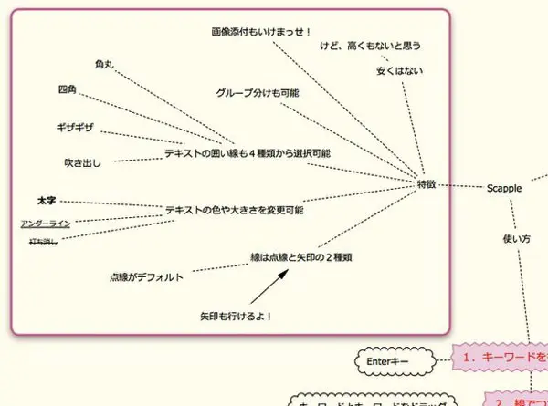Scappleの特徴と使い方 8