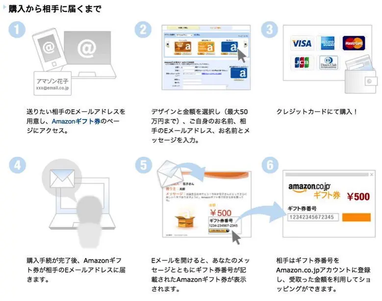 住所を知らない友人にパソコンやスマホからプレゼントを贈る５つの方法 10