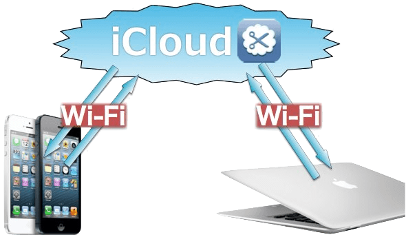 CloudClipの機能を図で説明
