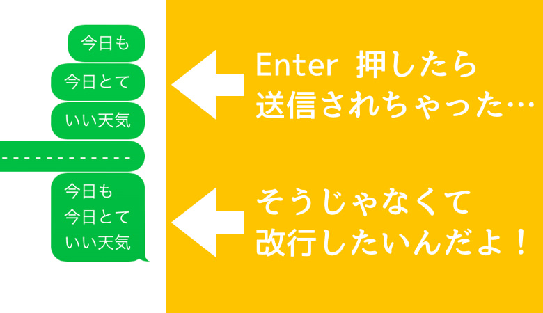 Macで一度は失敗する 改行したくてEnter押したら投稿しちゃった問題 の解決策