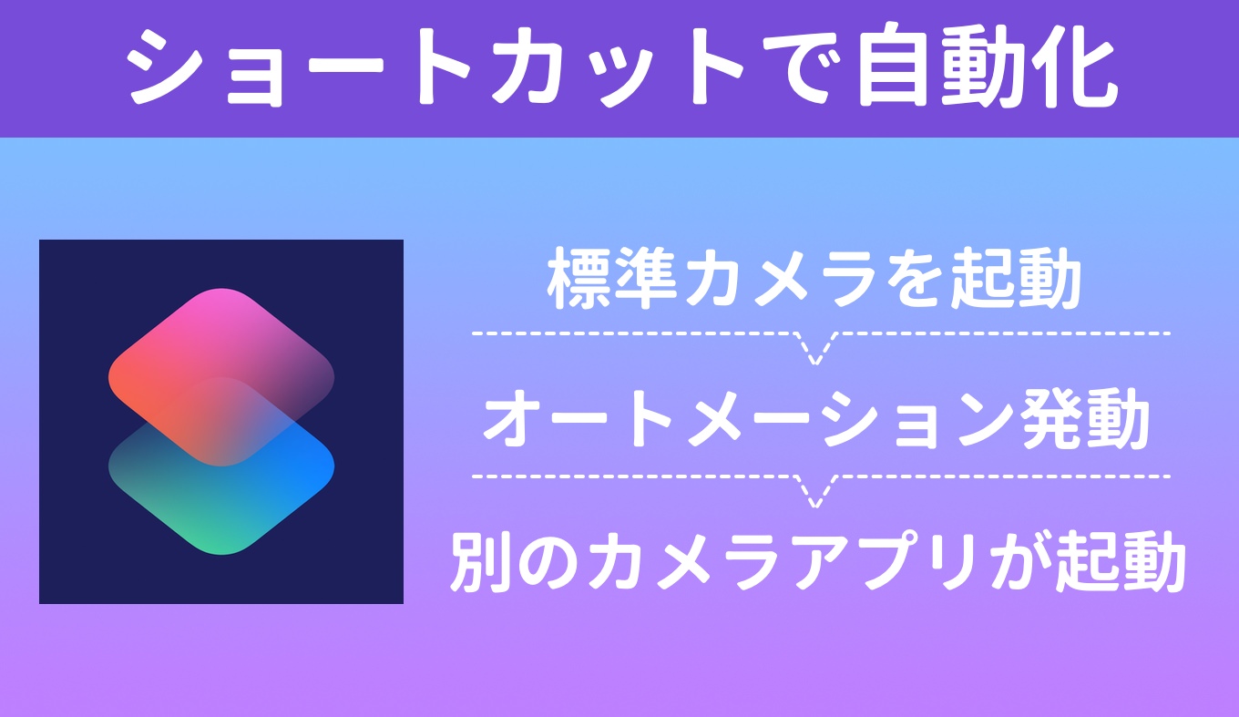 Iphoneの待受を動く壁紙にしてテンション上げよう お気に入りの動画もok あなたのスイッチを押すブログ