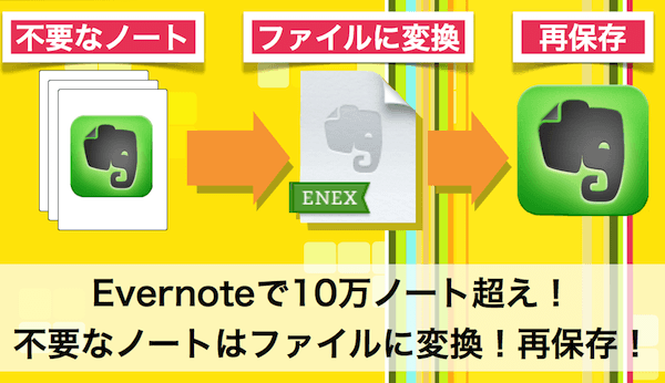 Evernoteの不要ノートはファイルに変換して再保存