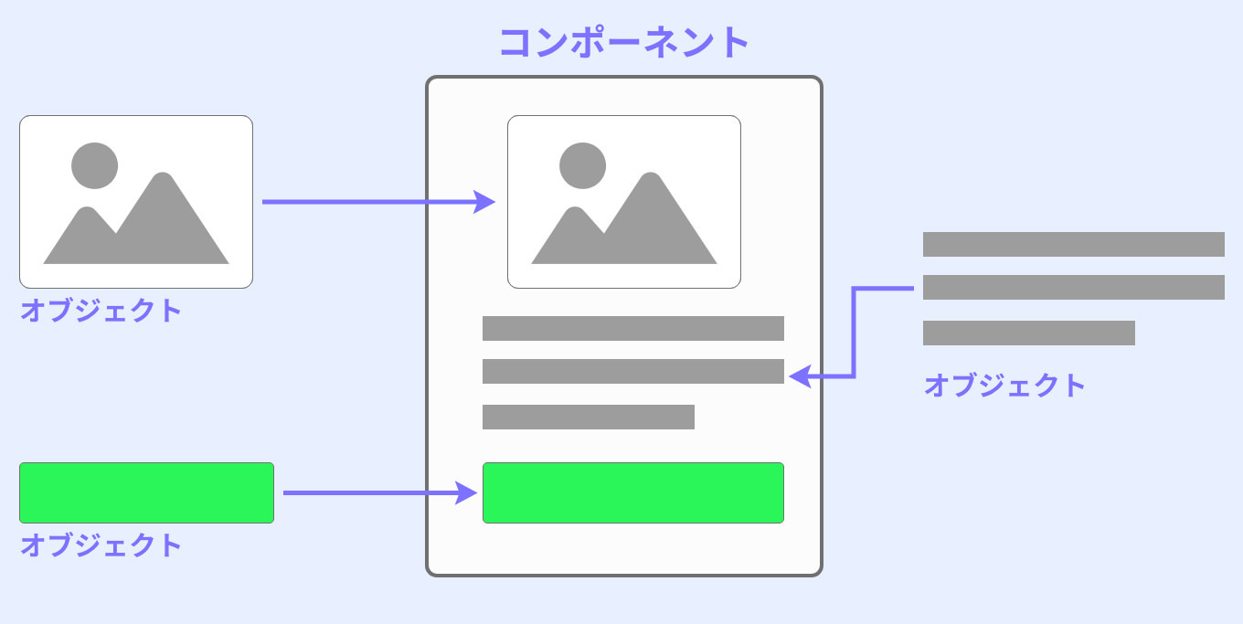 XD】コンポーネントとは？使い方の基本をわかりやすく解説 - あなたの