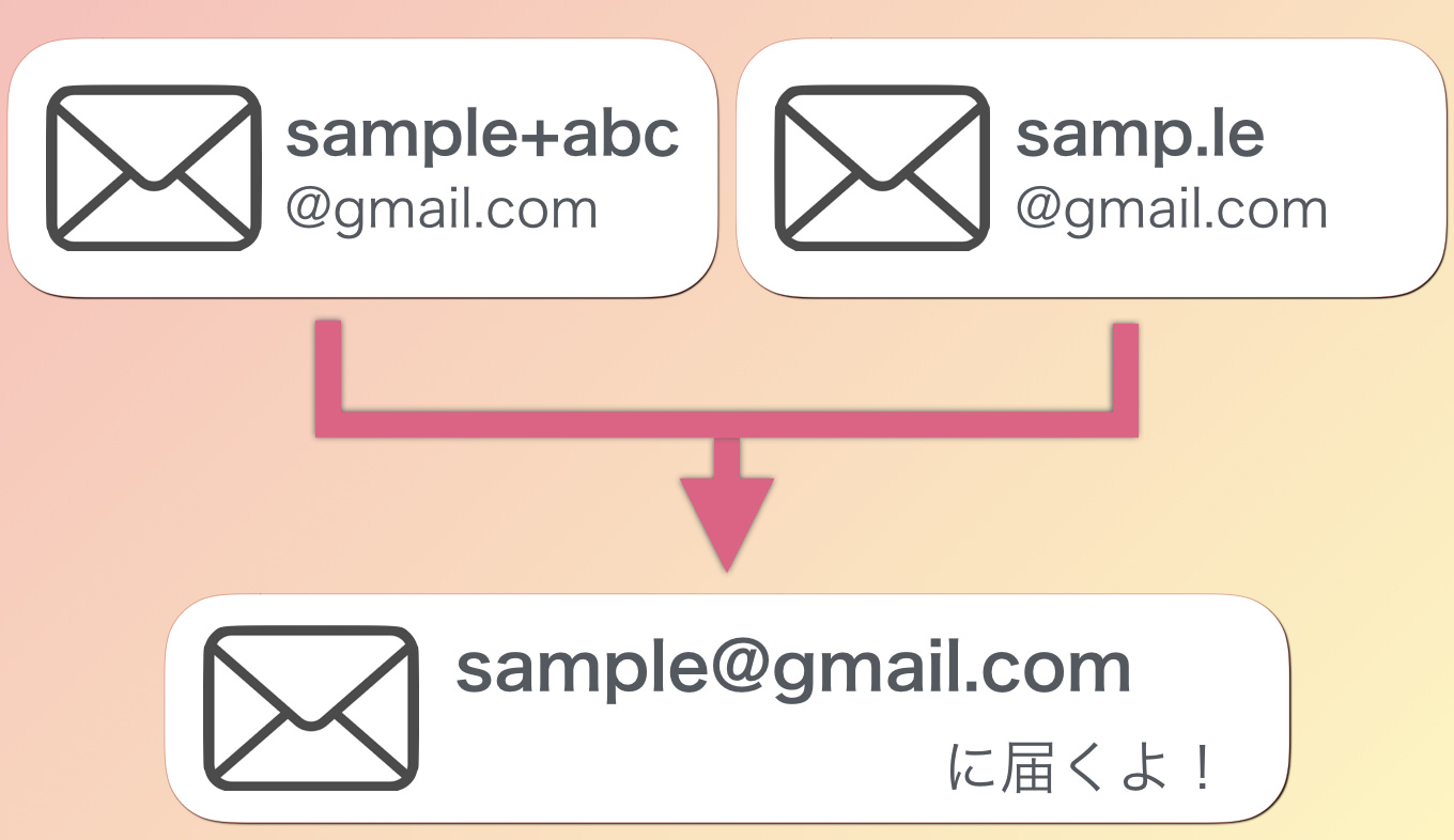 手がかり ダウン 推測する アドレス 作る Sankyo Gp Jp