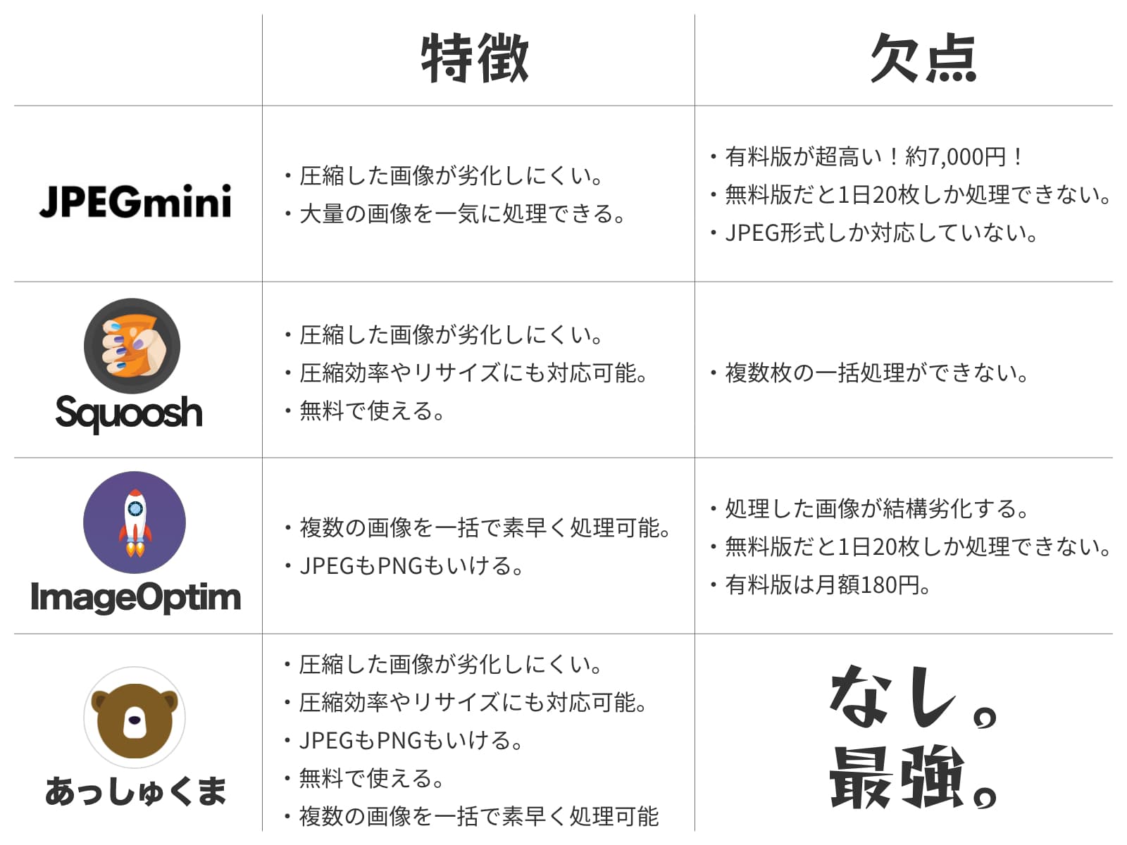 画像圧縮の決定版 あっしゅくま は無料 低劣化 一括処理可能な万能ツール あなたのスイッチを押すブログ