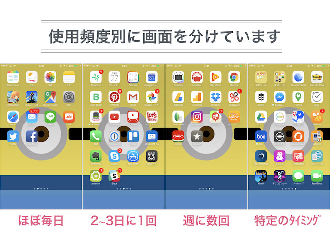 Iphoneのホーム画面を劇的に使いやすくする整理法 アプリの使用頻度順に並べるべし あなたのスイッチを押すブログ