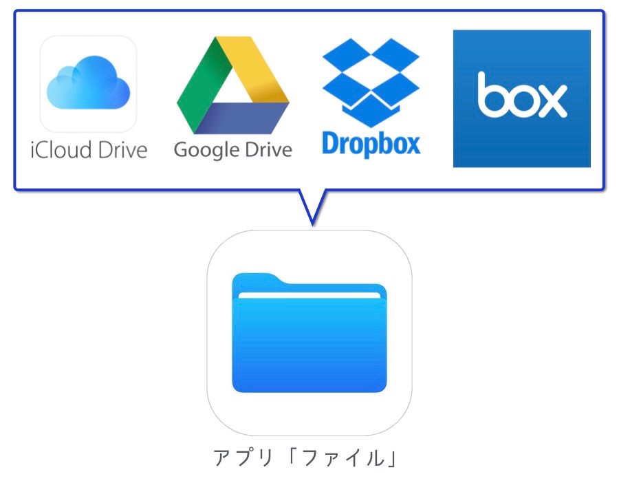 Iphoneだけ仕事術 メールで送られたファイルを保存する方法 あなたのスイッチを押すブログ