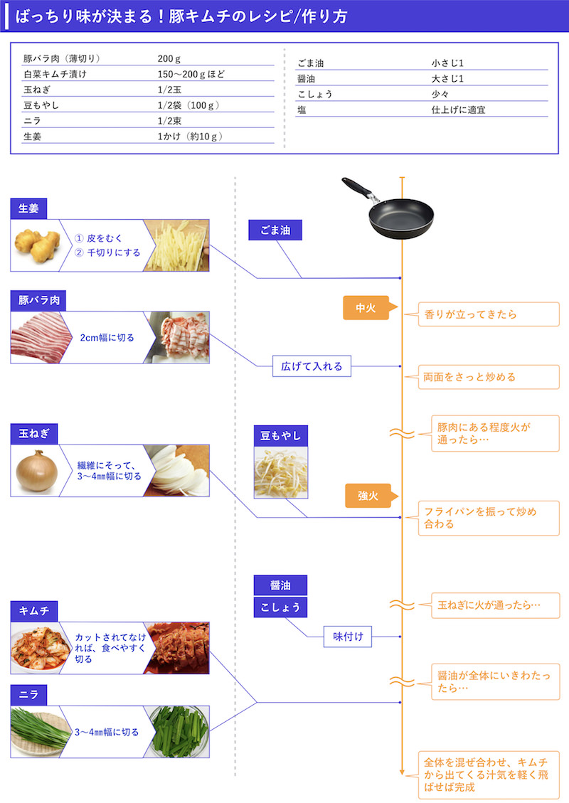recipe-zushikika-keikaku_1