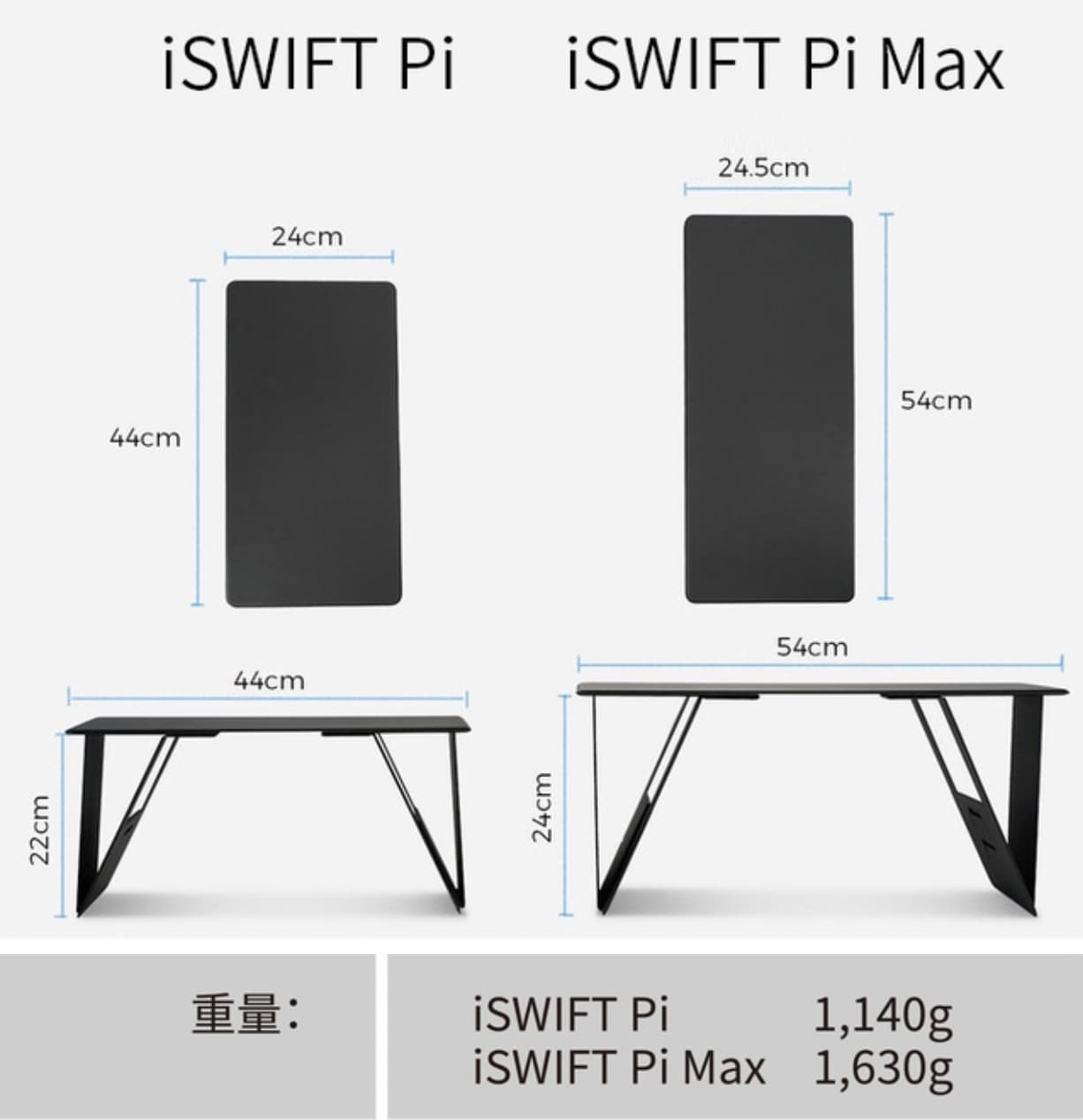 review-iswift-pi_11