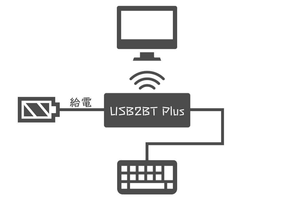usb2bt-keyboard-wireless_1
