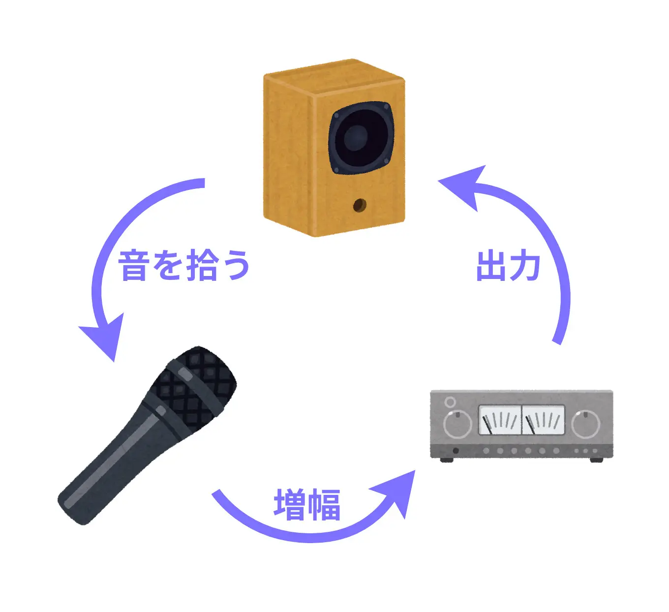 webmeeting-howling_1