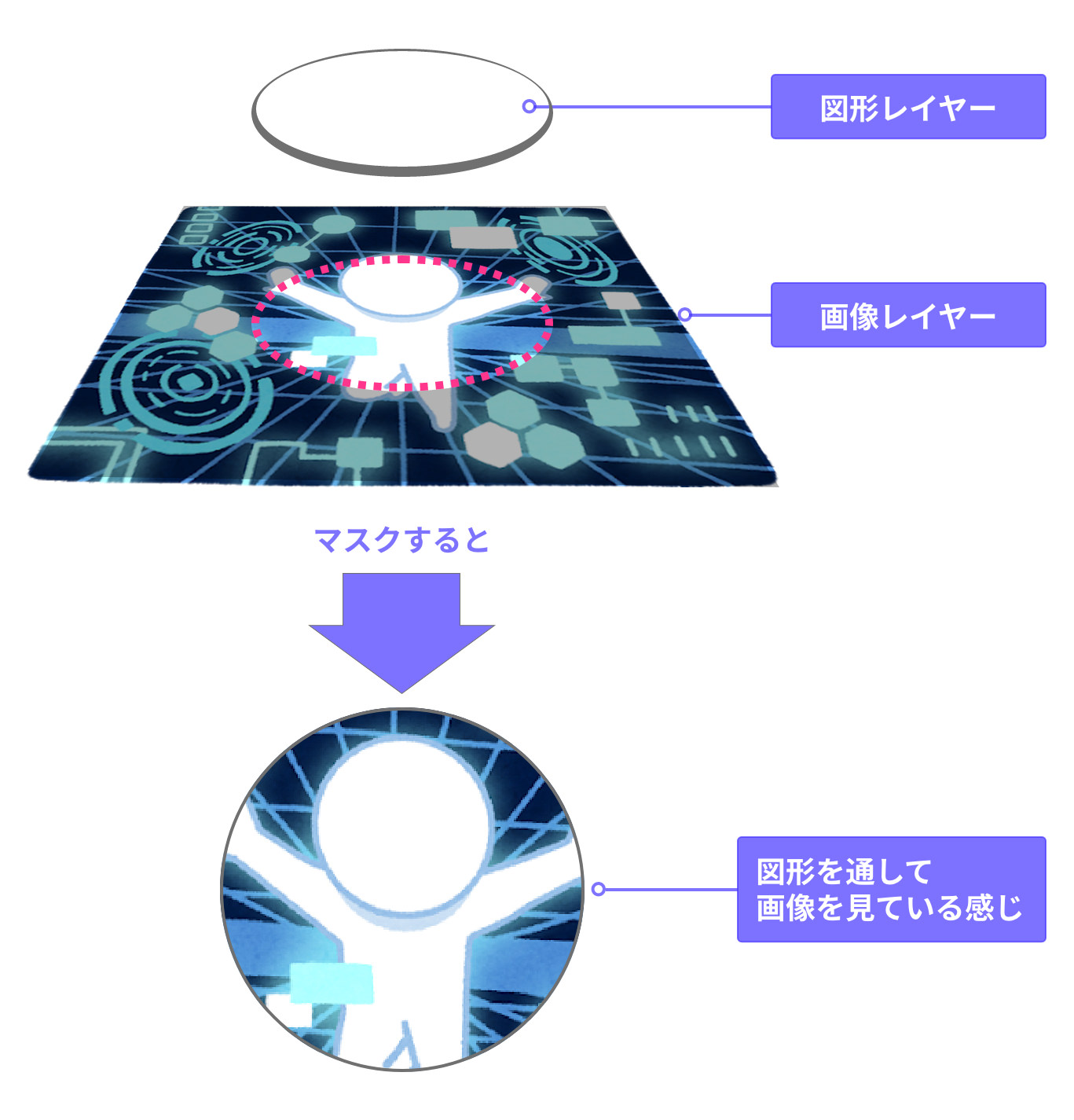 Xd マスク機能の解説 画像を擬似的にトリミングすることも可能 あなたのスイッチを押すブログ